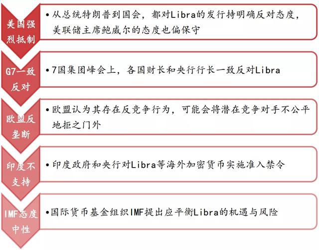 大伙们口袋里的现金，可能要被数字货币取代了