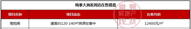 11个大型商超！总建面超70万方！2020年常熟商业大爆发！