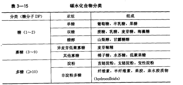 食物配料表中有这个成分物，真不建议给孩子多吃