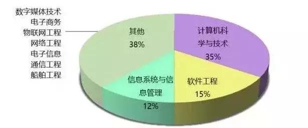 去香港、新加坡学计算机应如何申请？一份实用专业解析送给你