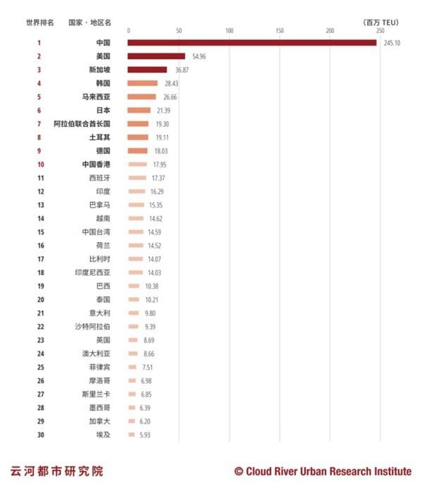 解析2020年中国城市集装箱港口便利性排行榜