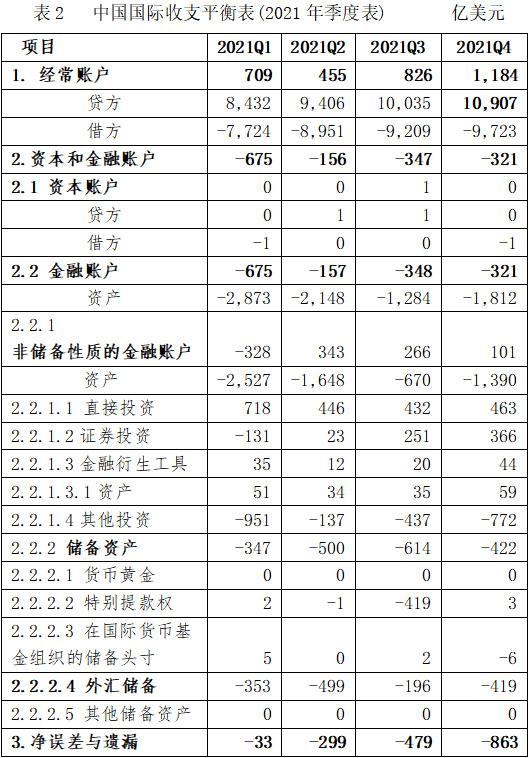 夏长江：外汇和外贸数据里，能看出这些门道