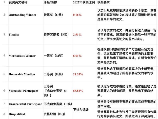 僅有百分之二！這個國際大獎，他們拿下了