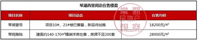 11个大型商超！总建面超70万方！2020年常熟商业大爆发！