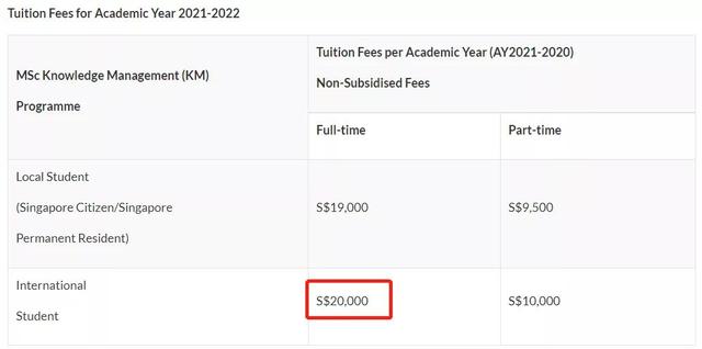 學費貴？這些新加坡學費最低的碩士專業堪稱性價比之王