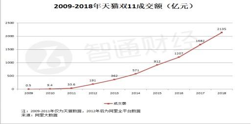 一个双“11”，港股服装业豪赚38个亿