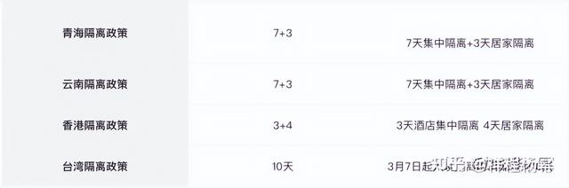 各省份最新隔离政策汇总，新加坡回国不再是难事