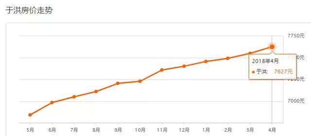 沈阳4月最新房价出炉！看看你家房子值多少钱了！