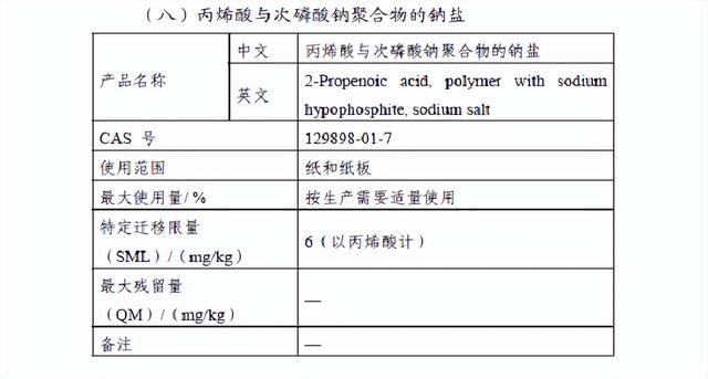 國家衛生健康委發布2022年第1號食品相關産品新品種批准公告