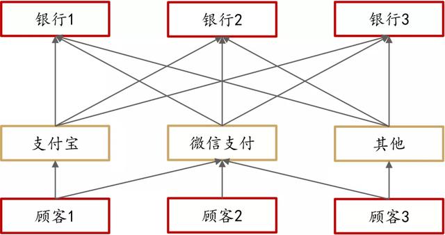 大伙们口袋里的现金，可能要被数字货币取代了