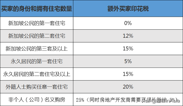 新加坡移民2020年時機怎麽樣？新加坡房産的投資前景如何？