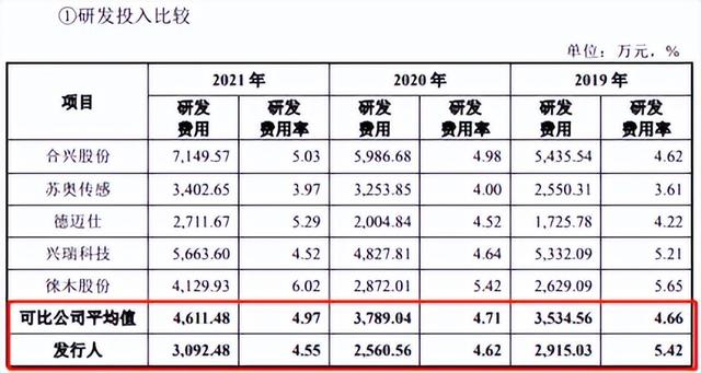 维科精密：一家三口100%控股，“家族企业”内控隐患令人担忧