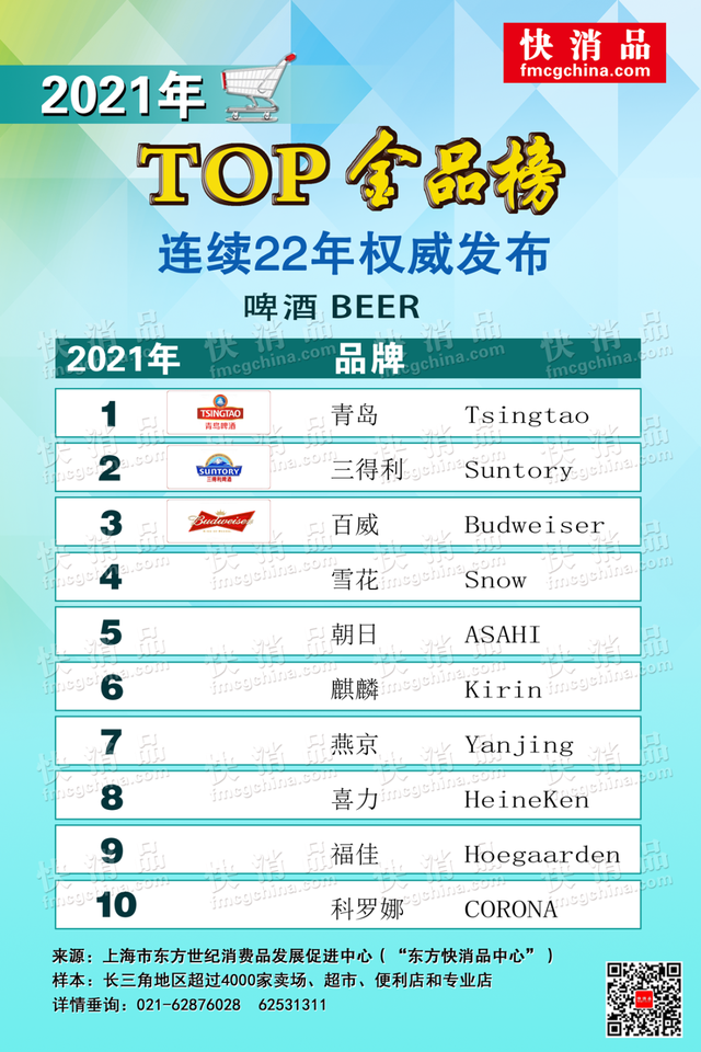 「獨家」“2021飲品TOP金品榜（之五）”公布