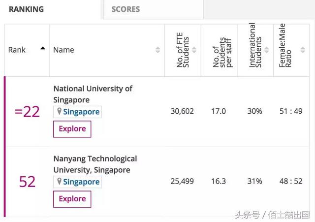 留学新加坡干货，新加坡国立大学全介绍