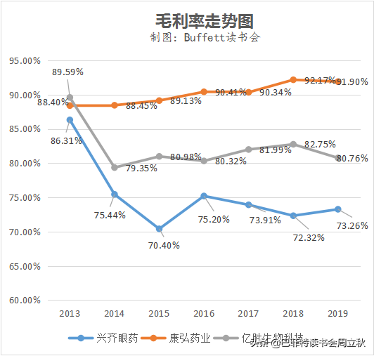 眼科賽道，又一匹黑馬殺出