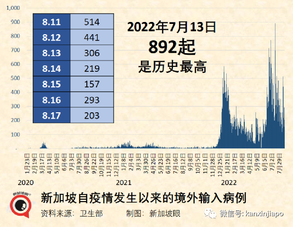 惊人发现！奥密克戎传播病毒量比原始毒株高1000倍；厦门给鱼做核酸画面曝光