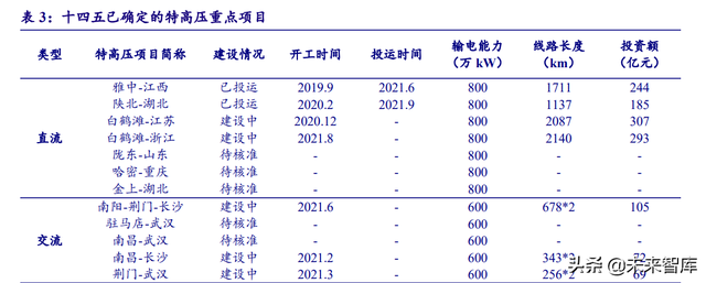 电力系统及电网产业深度研究：“四维”掘金新型电力系统