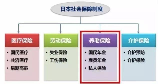 国内养老好还是国外养老好？