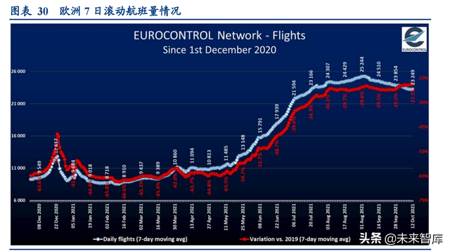 航空運輸業深度報告：海外航司面面觀，看好2022年開啓複蘇之路