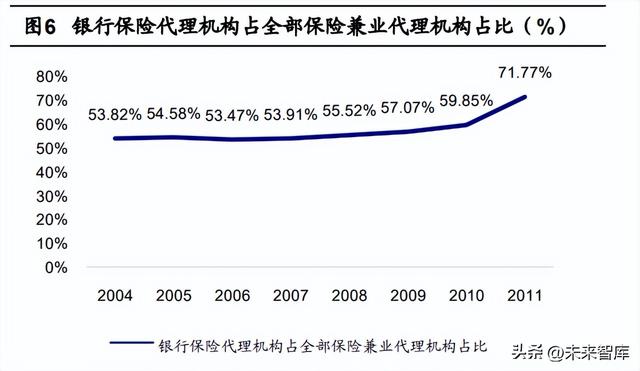 保险行业专题研究：中国人身险银保渠道发展分析