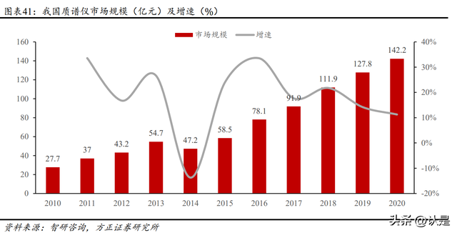 迪安診斷研究報告：塑造醫學診斷服務整體解決方案提供商