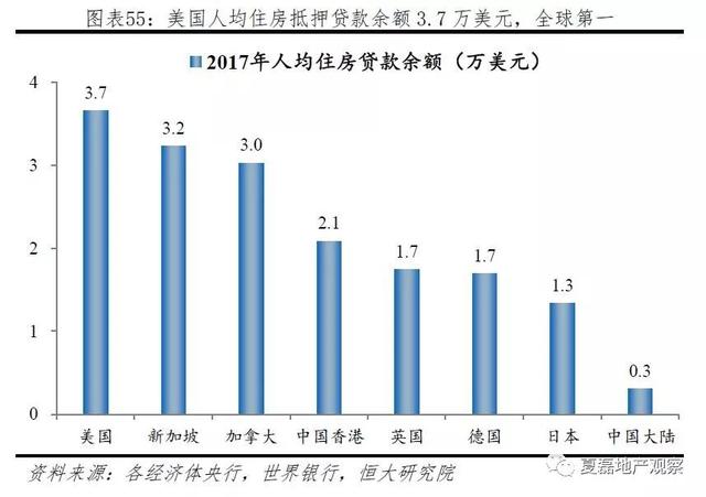 美國百年房地産運行與住房制度啓示錄（上）