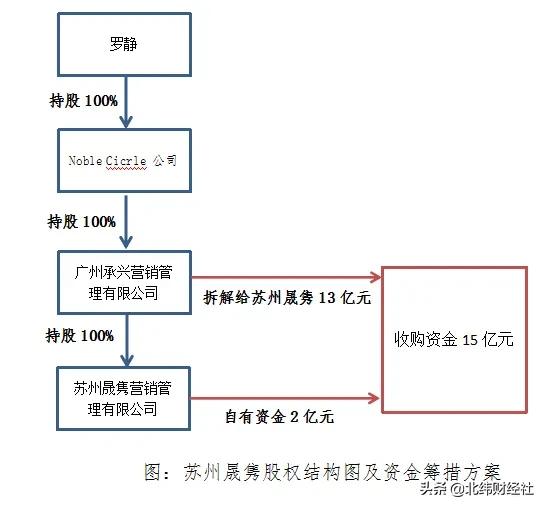 罗静：顶级杠杆玩家的奋斗史