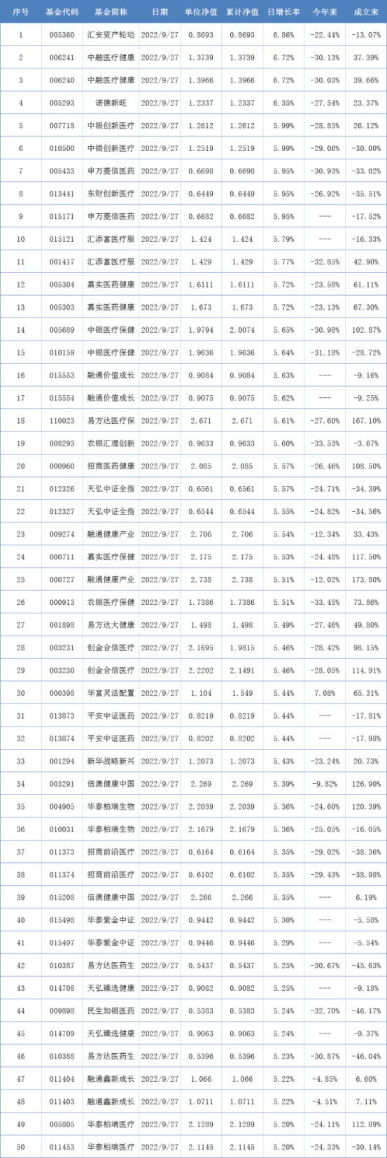 社保基金會發布實業投資指引 貨幣基金節前頻發限購公告丨基金下午茶