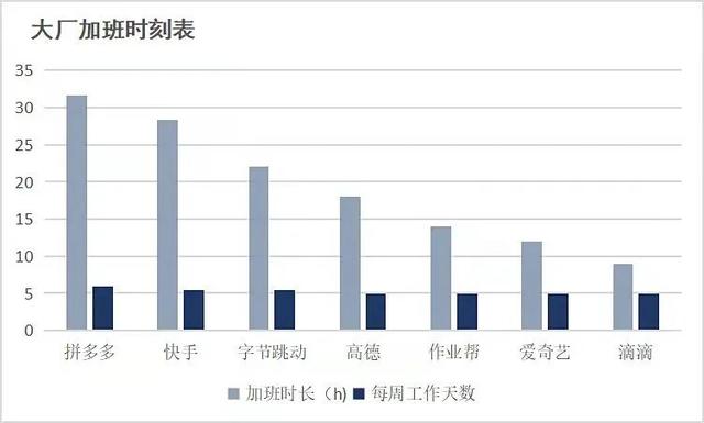 这里的互联网公司，不卷