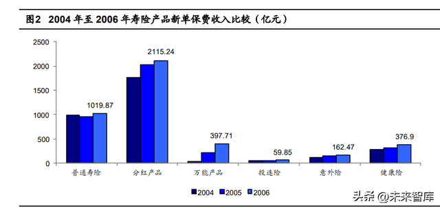 保险行业专题研究：中国人身险银保渠道发展分析