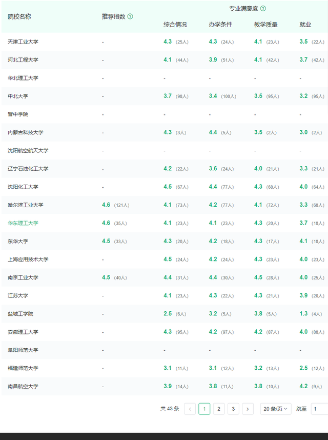 育才365專業講解：冶金工程、焊接技術與工程、複合材料與工程