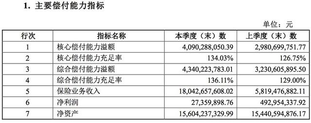 董事长空缺半年，恒大人寿70后总经理梁栋晋升补位，新任总经理即将选聘