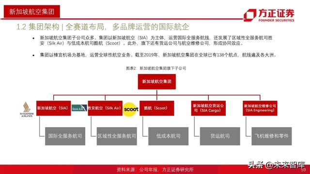 航空产业深度报告：全球航空巨头启示录之亚太篇