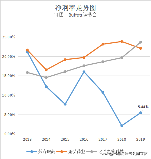 眼科賽道，又一匹黑馬殺出