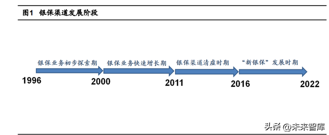 保险行业专题研究：中国人身险银保渠道发展分析