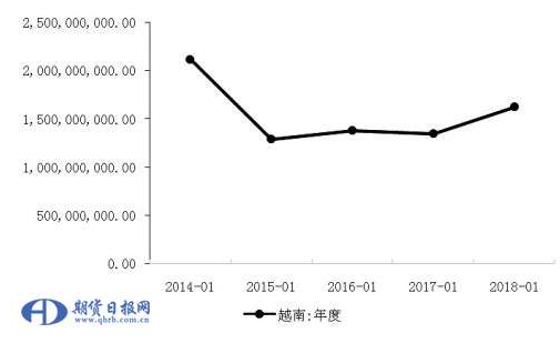 东南亚电力市场需求量持续攀升