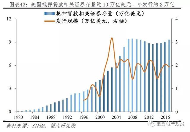 美國百年房地産運行與住房制度啓示錄（上）