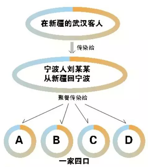 开会、电梯、坐车、吃饭……9大密切接触场景，哪个感染风险最大？