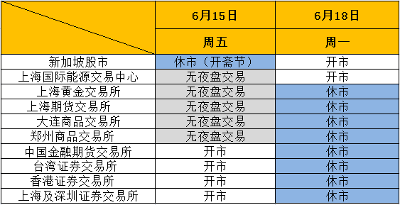 端午节来临，一表助你看清假期休市安排！