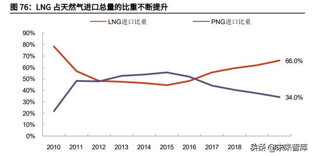 机械行业研究与2022年投资策略：寻找创新之“矛”与盈利之“盾”