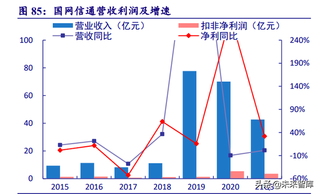 电力系统及电网产业深度研究：“四维”掘金新型电力系统