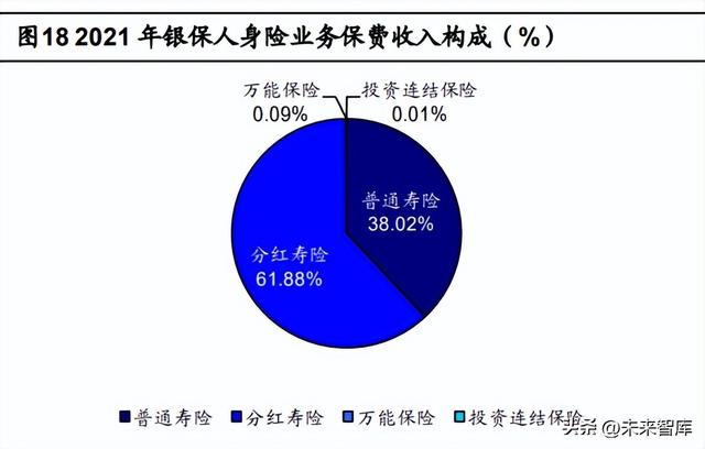 保险行业专题研究：中国人身险银保渠道发展分析