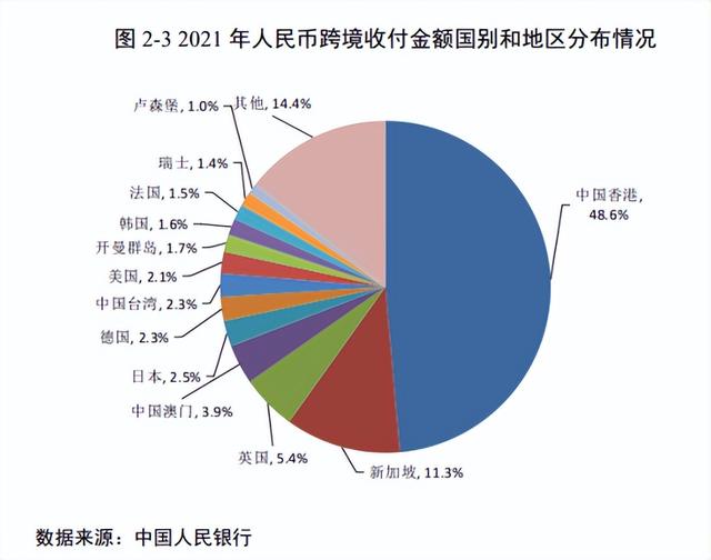 香港放大招，中國金融中心格局生變……