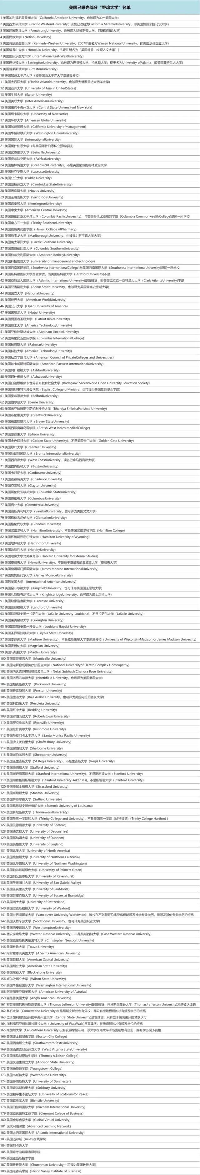 2022年，竟還有人去了美國野雞大學？這份“排雷”名單，要碼住