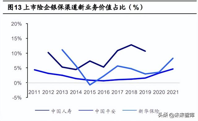 保险行业专题研究：中国人身险银保渠道发展分析