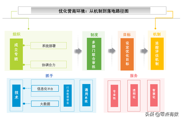 营商环境国际成功秘籍：他山之石，可以攻玉