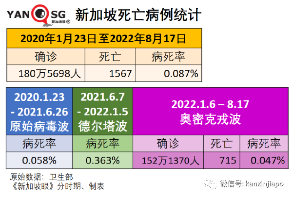 惊人发现！奥密克戎传播病毒量比原始毒株高1000倍；厦门给鱼做核酸画面曝光