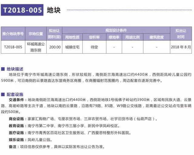 南甯50幅優質地塊集中亮相！6月起將有416畝土地出讓