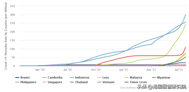 东南亚各国，如何获得疫苗？