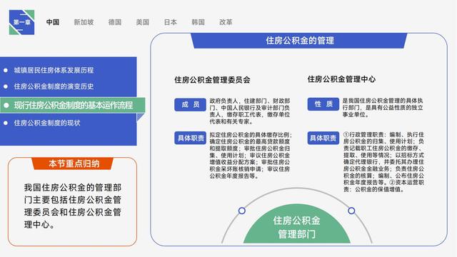 图解《住房的未来》，详细讲述全球公积金制度研究与中国借鉴